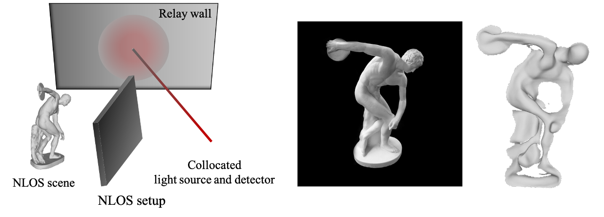 Non-line-of-sight imaging setup and reconstructed sculpture